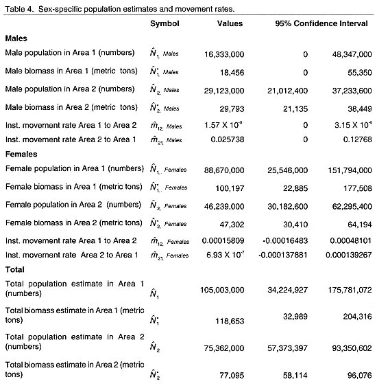 table 4