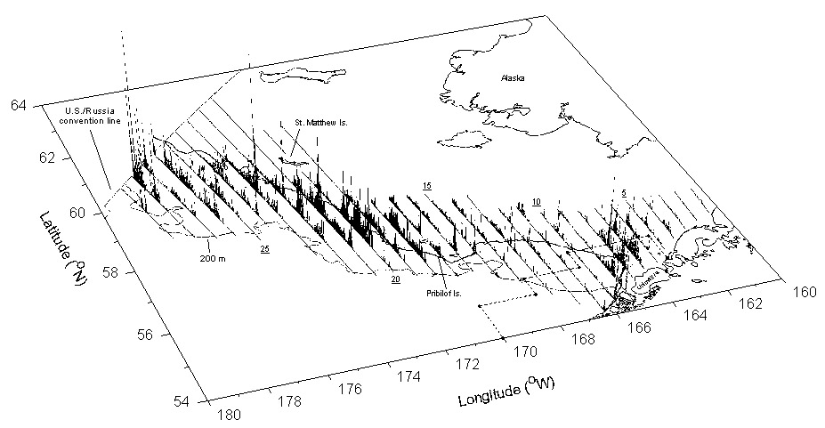 graph of pollock acoustic survey in east Bering Sea