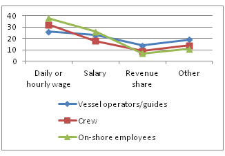 refer to chart caption